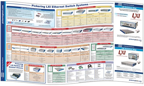 PICKERING-LXI-Solution-Map